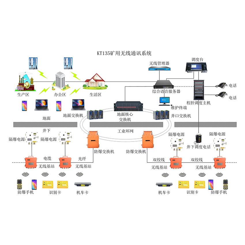 úVwifioͨӍϵy(tng)ΌF(xin)oͨ
